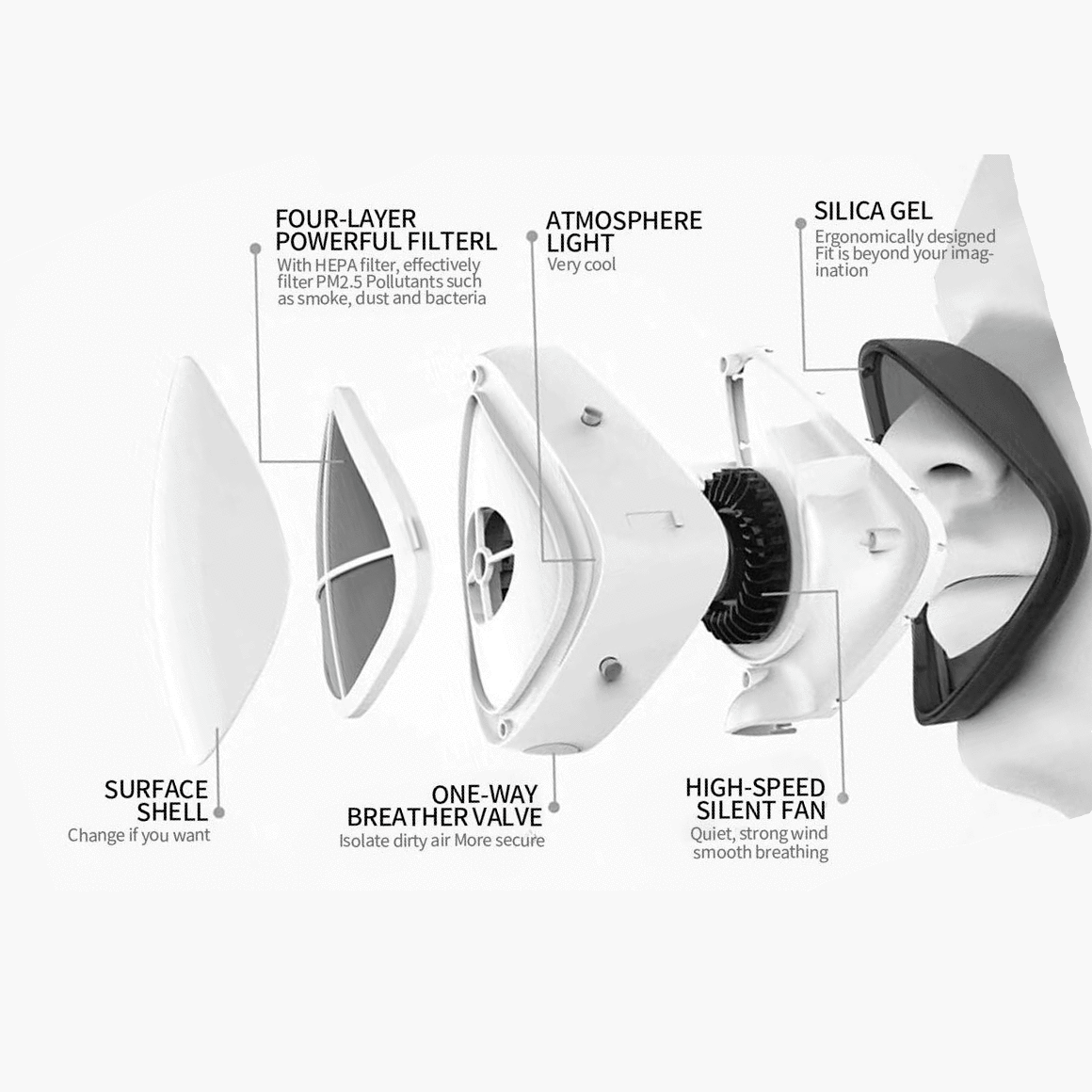 Breathe clean air filtration device deals
